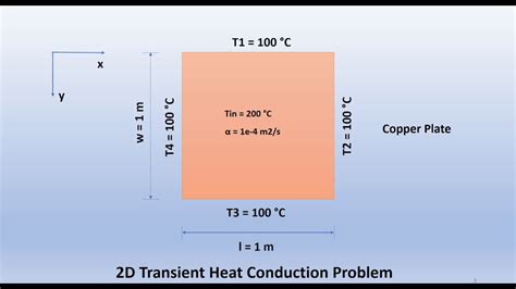 Lecture 10: <b>2D</b> <b>Conduction</b> Analysis, Part 3: Example- Shape Factors. . 2d transient heat conduction finite difference
